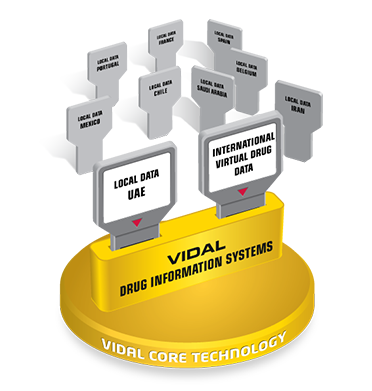 vidal-core-technology